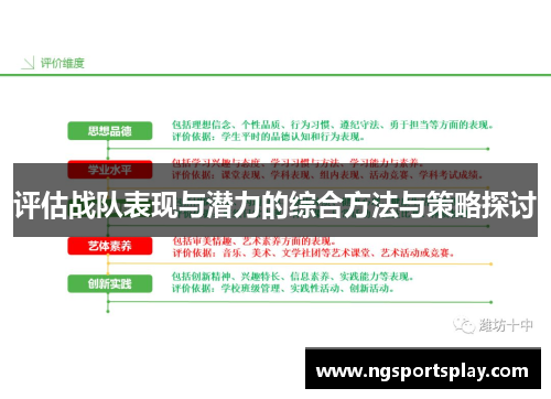 评估战队表现与潜力的综合方法与策略探讨