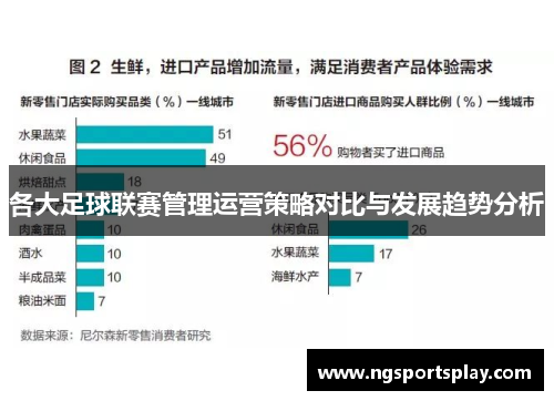 各大足球联赛管理运营策略对比与发展趋势分析