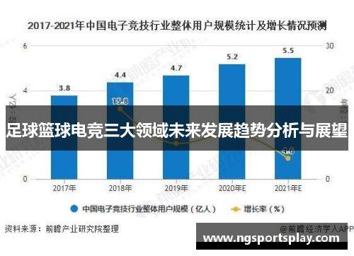 足球篮球电竞三大领域未来发展趋势分析与展望