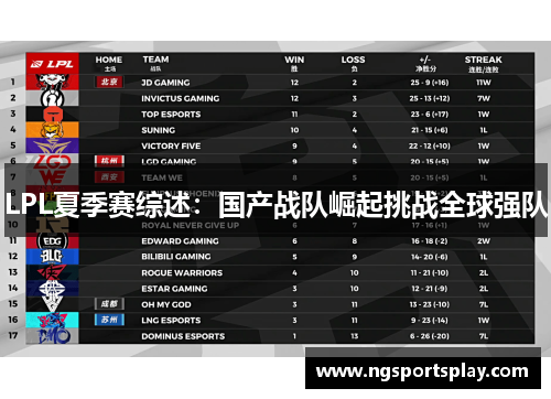 LPL夏季赛综述：国产战队崛起挑战全球强队